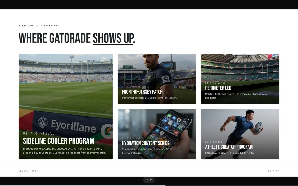 Inventory slide showing Gatorade placements on Sevens assets
