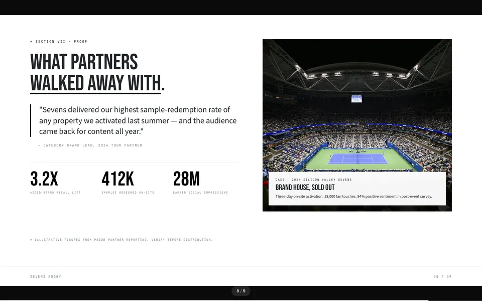 Proof slide from the Gatorade × Sevens Rugby proposal